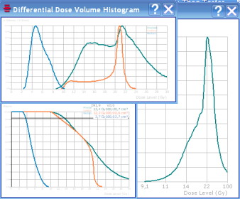 Differential, cumulative and natural dose volume histogram