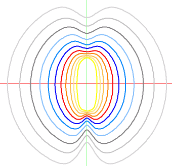 Line Source Approximation according to TG 43 Update from March 2004